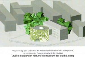 Plan der Stadt Leipzig aus dem Masterplan 2012/13 zur Lortzingstraße. Screen: Masterplan der Stadt Leipzig