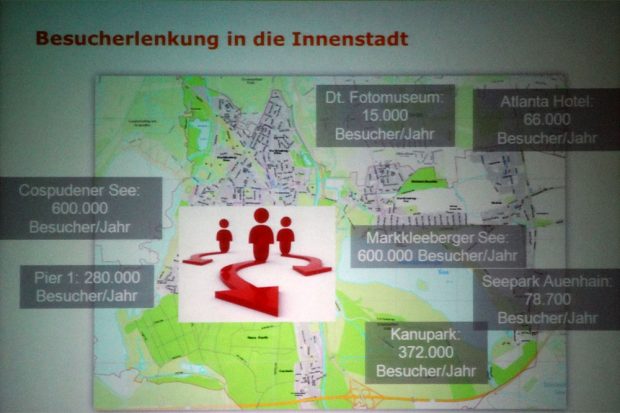 Aus der Präsentation von Sandra Brandt: Wo halten sich die Besucher Markkleebergs auf? Foto: Patrick Kulow