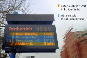 Fahrgastanzeiger mit den beiden künftigen Anzeigeoptionen im Testbetrieb. Foto: Leipziger Verkehrsbetriebe (LVB) GmbH