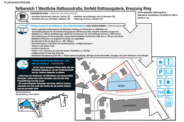 Präsentation der Umfrageergebnisse "Neugestaltung der Markkleeberger Stadtmitte". Quelle: Stadt Markkleeberg/Station C23