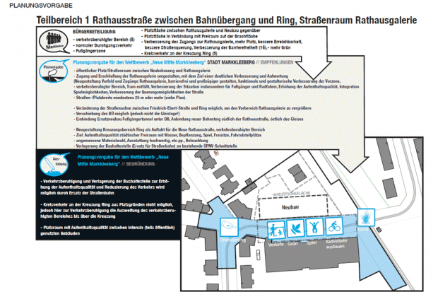 Präsentation der Umfrageergebnisse "Neugestaltung der Markkleeberger Stadtmitte". Quelle: Stadt Markkleeberg/Station C23