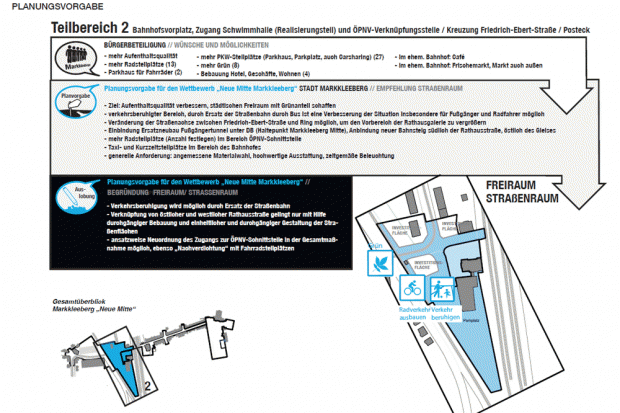 Präsentation der Umfrageergebnisse "Neugestaltung der Markkleeberger Stadtmitte". Quelle: Stadt Markkleeberg/Station C23