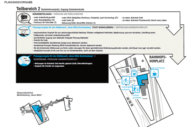 Präsentation der Umfrageergebnisse "Neugestaltung der Markkleeberger Stadtmitte". Quelle: Stadt Markkleeberg/Station C23