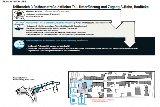 Präsentation der Umfrageergebnisse "Neugestaltung der Markkleeberger Stadtmitte". Quelle: Stadt Markkleeberg/Station C23