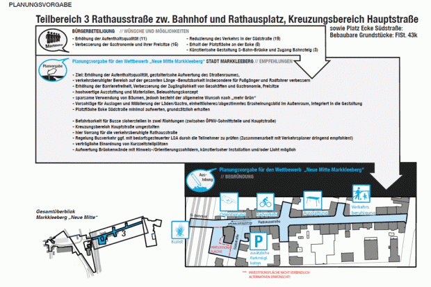 Präsentation der Umfrageergebnisse "Neugestaltung der Markkleeberger Stadtmitte". Quelle: Stadt Markkleeberg/Station C23