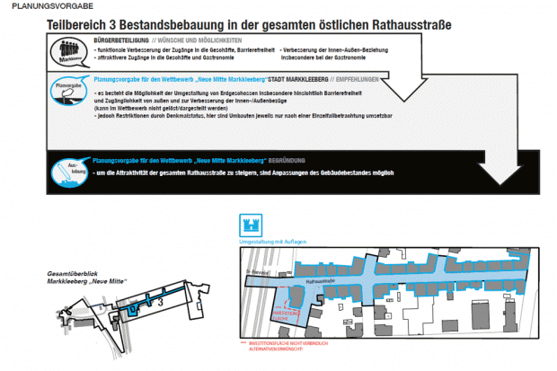 Präsentation der Umfrageergebnisse "Neugestaltung der Markkleeberger Stadtmitte". Quelle: Stadt Markkleeberg/Station C23