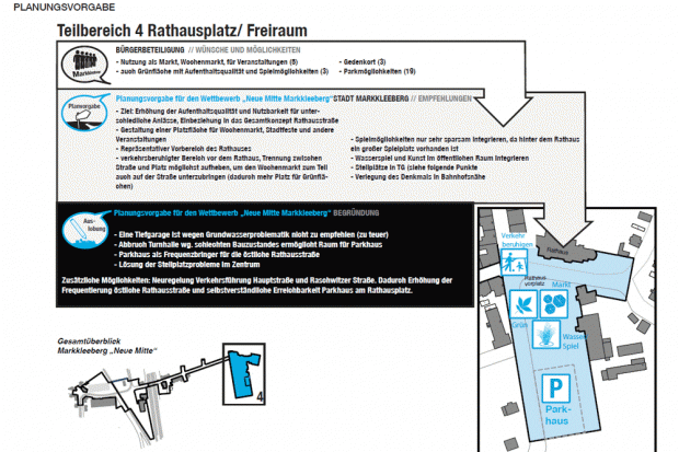 Präsentation der Umfrageergebnisse "Neugestaltung der Markkleeberger Stadtmitte". Quelle: Stadt Markkleeberg/Station C23