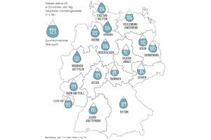 Trinkwasserverbrauch in Deutschland. Karte: Stop the Water while using me