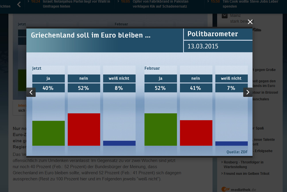 ZDF-Politbarometer vom 13. März. Screenshot: L-IZ