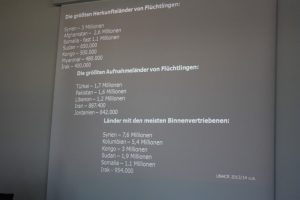 Statistik der Flüchtlingswege. Foto: Ernst-Ulrich Kneitschel