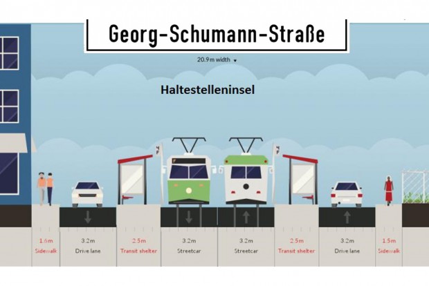 Die Insellösung: Tram und Kfz haben eigene Fahrspuren. DAfür bleibt kein Plkatz mehr für Radwege und die Bürgersteige werden schmal. Visualisierung: ADFC