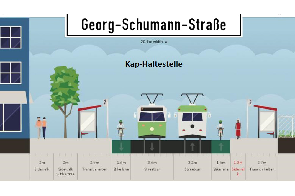 Die Kap-Lösung: Breite Bürgersteige bleiben erhalten, Radfahrer nutzen den Streifen vor der Haltestelle, Kfz-Verkehr und Straßenbah teilen sich die Fahrbahn in der Mitte. Visualisierung: ADFC Leipzig