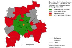 Leipzigs Wachstum in Farbe: Die Mitte verjüngt sich, die Randbezirke altern stärker. Grafik: Stadt Leipzig, Sozialreport 2014