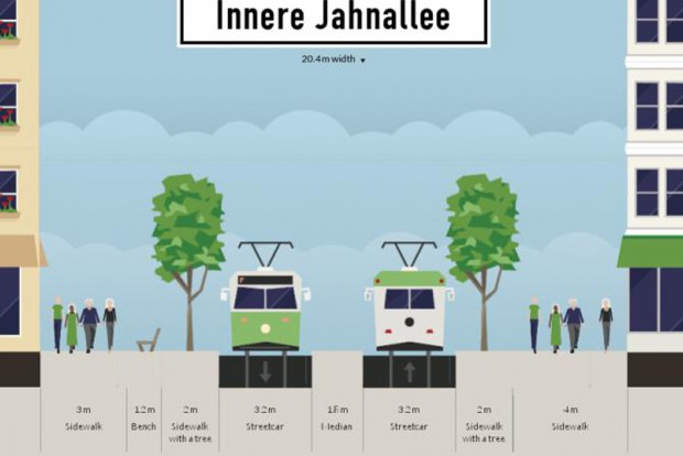 So könnte die Innere Jahnallee aussehen - wenn man wirklich was draus machen will. Grafik: Alexander John / ADFC Leipzig