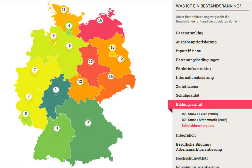 Schön versteckt im Ranking: Die "Schulabbrecherquoten" in der Bundesrepublik. Grafik: INSM / Bildungsmonitor