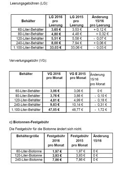 Die neuen Abfallgebühren für 2016. Grafiken: Stadt Leipzig