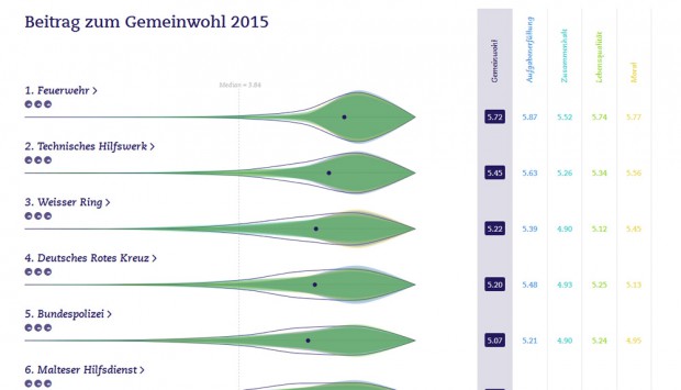 Die Spitzengruppe des Rankings. Screenshot: L-IZ