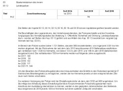 Die Kürzungspläne bei der Polizei im Haushaltsplan des Freistaats Sachsen. Screenshot: L-IZ
