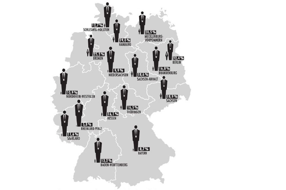 Die Grafik zeigt den Frauenanteil in den Chefetagen öffentlicher Unternehmen nach Ländern. Grafik: Thomas Häse/Universität Leipzig