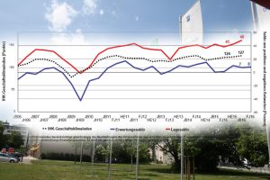 Geschäftsklima-Entwicklung in Sachsen von 2006 bis 2016. Grafik: IHK zu Leipzig