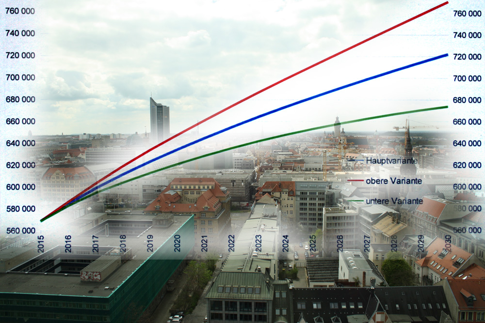 Prognostiziertes Bevölkerungswachstum für Leipzig bis 2030 in drei Varianten. Grafik: Stadt Leipzig, Amt für Statistik und Wahlen