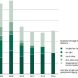 Entwicklung der Studienberechtigtenzahlen in Sachsen. Grafik: Freistaat Sachsen, Landesamt für Statistik