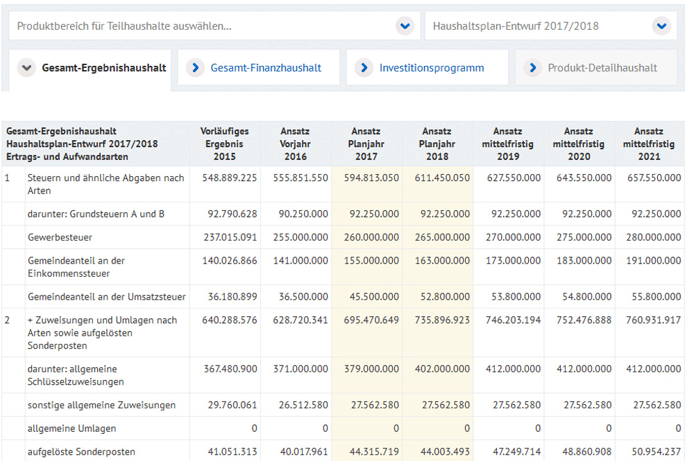 Die neue Website mit Detailinformationen zu den Leipziger Haushalten. Screenshot: L-IZ