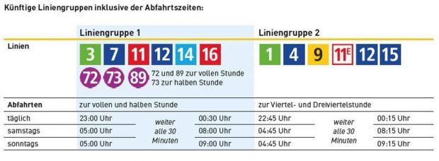 Die beiden Liniengruppen der LVB mit ihren Sammelzeiten am Hauptbahnhof. Grafik: LVB