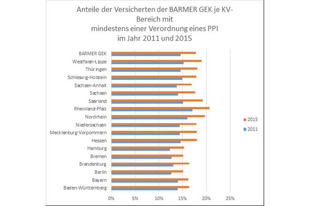 Verschreibung von Magensäureblockern. Grafik: BARMER