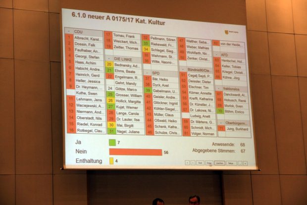 Die Abstimmung zum Kirchentag. Foto: L-IZ.de