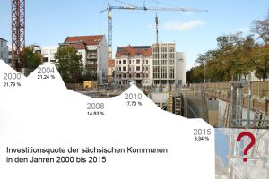 Investitionsquoten in sächsischen Kommunen. Grafik: L-IZ