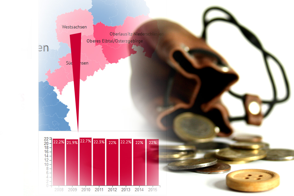 Armutsquote in Westsachsen. Grafik: Paritätischer Wohlfahrtsverband, Montage L-IZ