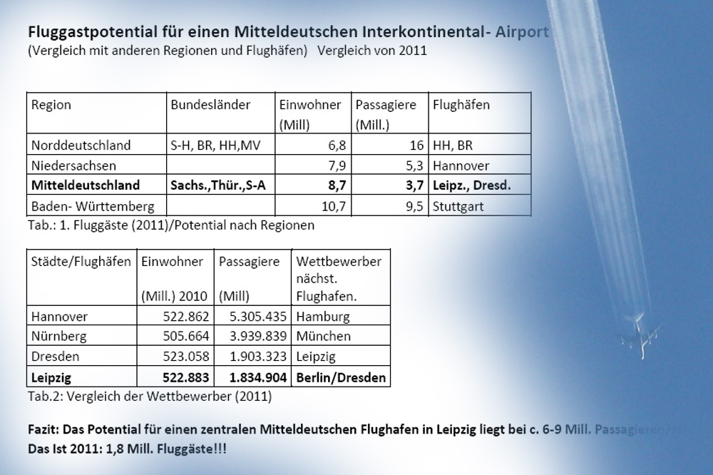 Fluggastpotenzial in Leipzig / Halle. Grafik: Lutz Weickert, Montage: L-IZ