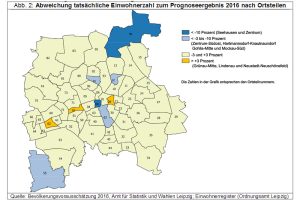 Abweichungen von der Bevölkerungsprognose auf Ortsteilebene. Grafik: Stadt Leipzig, Amt für Statistik und Wahlen