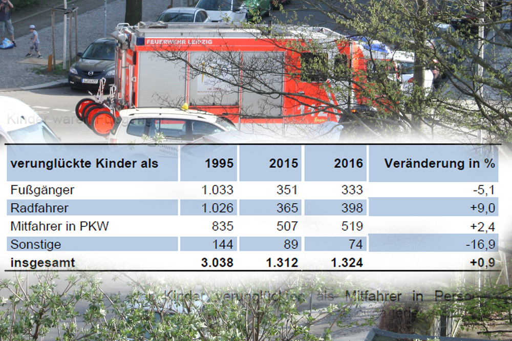 Verunfallte Kinder in Sachsen. Tabelle: SMI, Montage: L-IZ