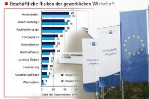 Die Kummerliste der Leipziger Wirtschaft. Grafik: IHK zu Leipzig