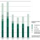 Studienberechtigte Schulabgänger in Sachsen. Grafik: Freistaat Sachsen, Statistisches Landesamt