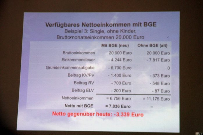 Wer muss ab 7.000 Euro Gehalt im Monat abgeben? Foto: Michael Freitag