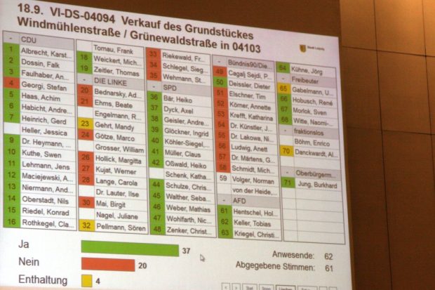 Das Ergebnis. Schlussabstimmung zum Verkauf des Südteils des Leuschnerplatzes im Stadtrat am 21. Juni 2017. Foto: L-IZ.de