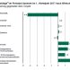 Beschäftigungsentwicklung nach Wirtschaftsbereichen in Sachsen. Grafik: Freistaat Sachsen, Landesamt für Statistik