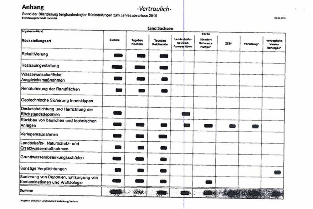 Auskunft des Oberbergamtes zu den Bergbaurückstellungen der LEAG. Screenshot: L-IZ