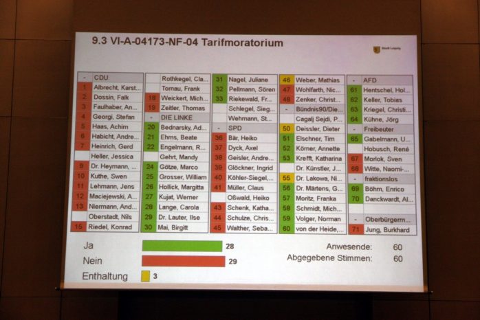 Abstimmung zum Moratorium. 29 dagegen. 28 dafür. Foto: L-IZ.de