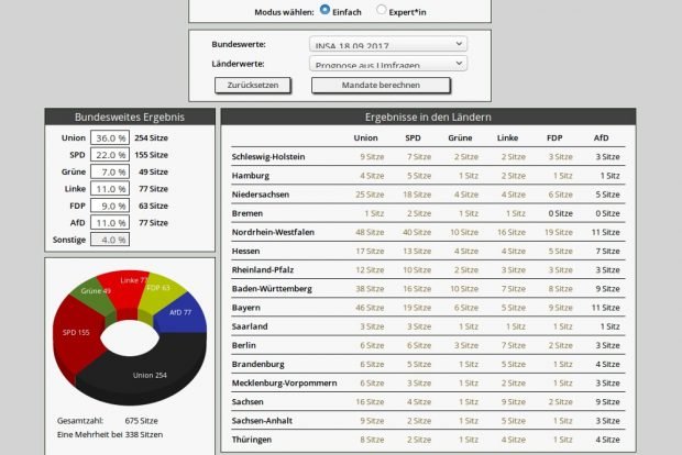 Anzahl möglicher Mandate für die Parteien. Screenshot: mandatsrechner.de