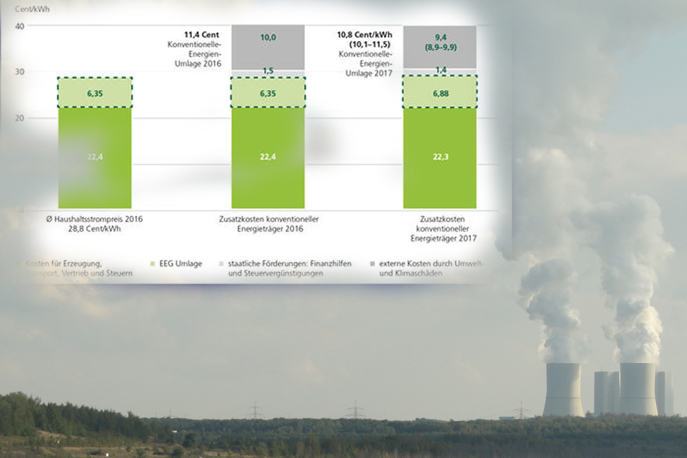 So würde eine Umlage für konventionelle Energien aussehen. Grafik: FÖS / Greenpeace Energy