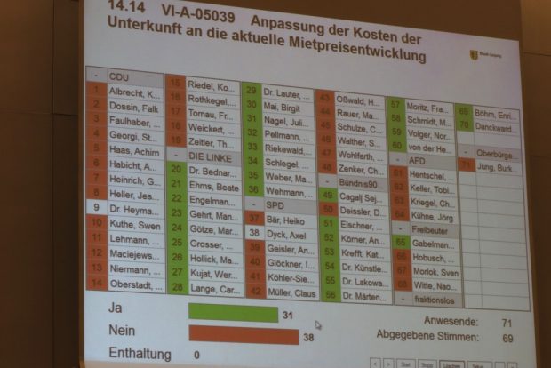 Die namentliche Abstimmung zur Anpassung der Kosten der Unterkunft. Foto: L-IZ.de