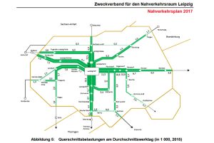 Querschnittsbelastung im Mitteldeutschen S-Bahn-Netz 2015. Grafik: ZVNL