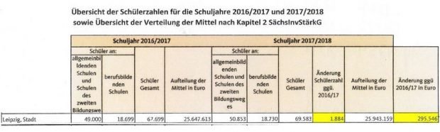 Die leichte Erhöhung nach Ronald Pohles Vorstoß. Grafik: Ronald Pohle