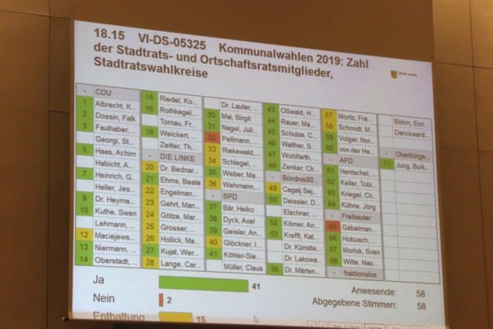 Das Abstimmungsergebnis am 16. Mai 2018. Foto: L-IZ.de