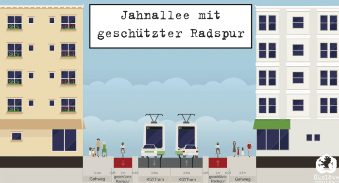 Innere Jahnallee der vorgeschlagene Zustand. Querschnitt. Grafik Ökolöwe