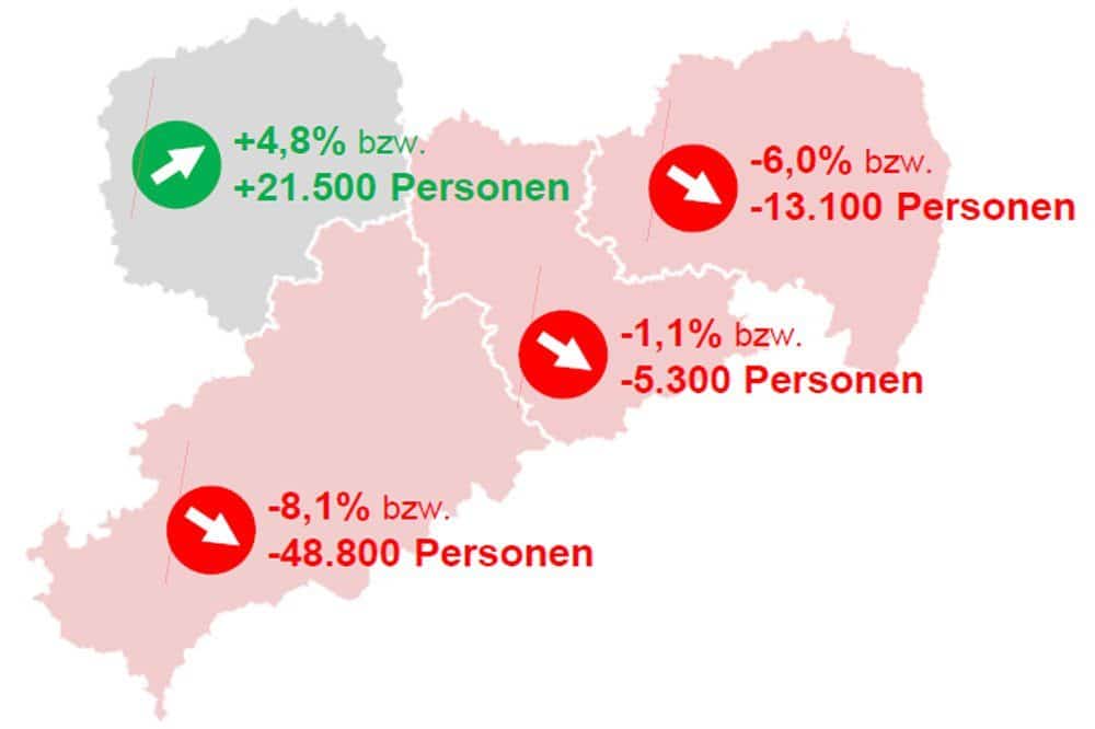 Projektion für die Fachkräftenachfrage in Sachsen. Grafik: Arbeitsagentur Sachsen